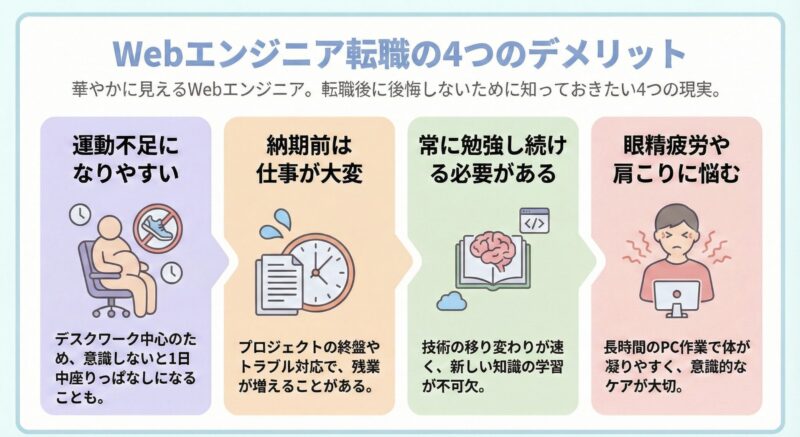 Webエンジニアに転職して感じた4つのデメリット