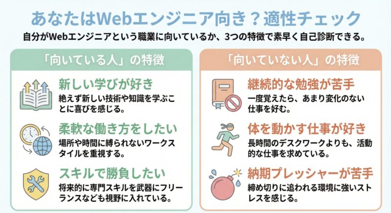 Webエンジニアに向いている人・向いていない人