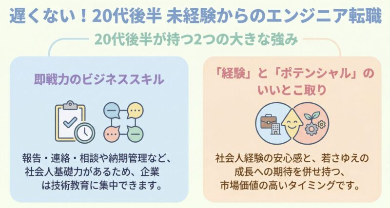 20代後半でも未経験からエンジニア転職が可能な理由
