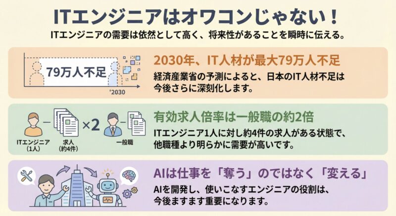 エンジニアがオワコンではない理由