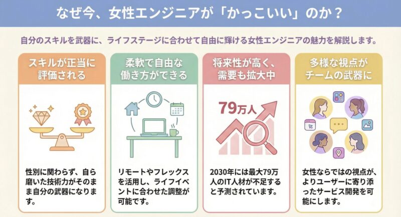 女性エンジニアがかっこいい理由