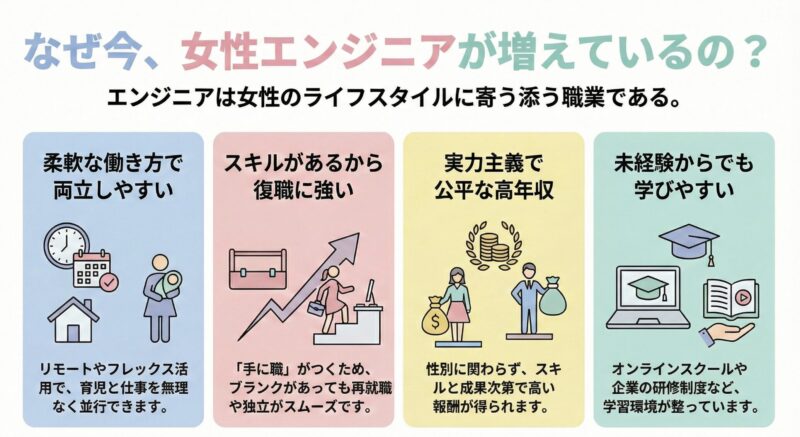 エンジニアを目指す女性が増えている理由