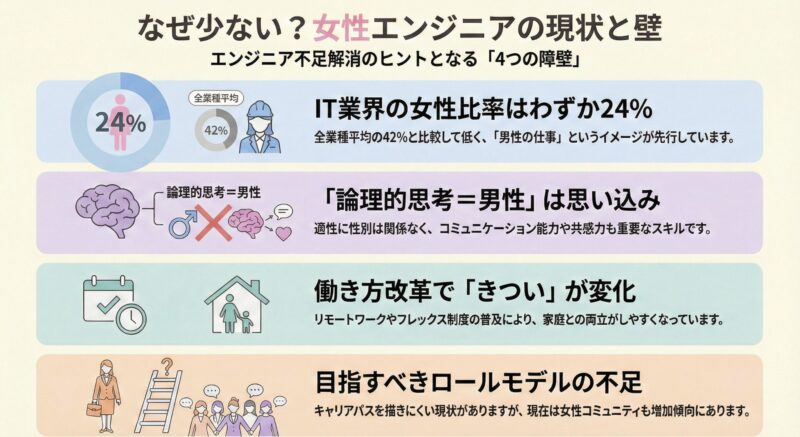 女性エンジニアが少ないと言われる理由