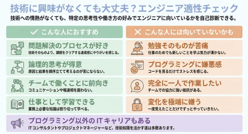 エンジニア適正について
