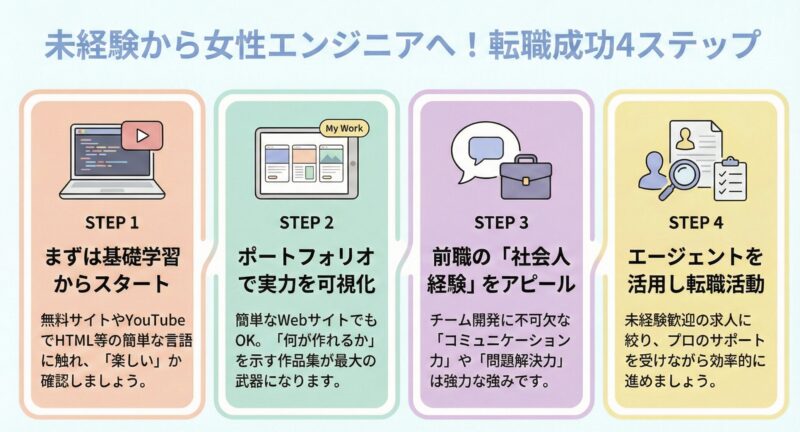 未経験から女性エンジニアに転職するためのステップ
